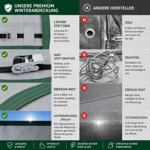 Winterabdeckung grau grün