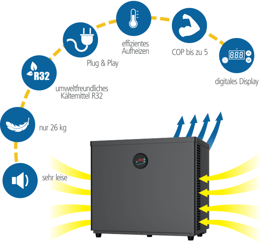 Pool-Wärmepumpe AquaMini Eigenschaften